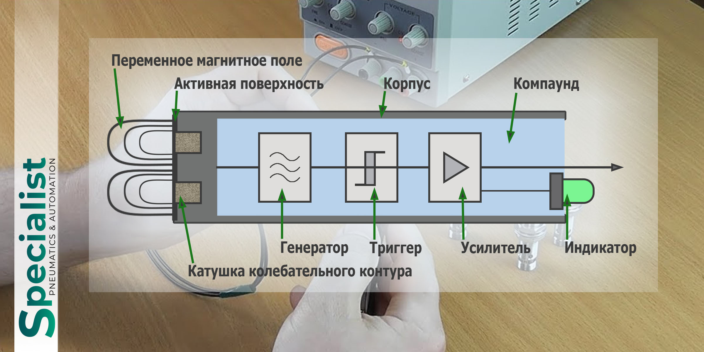 Индуктивные энкодеры